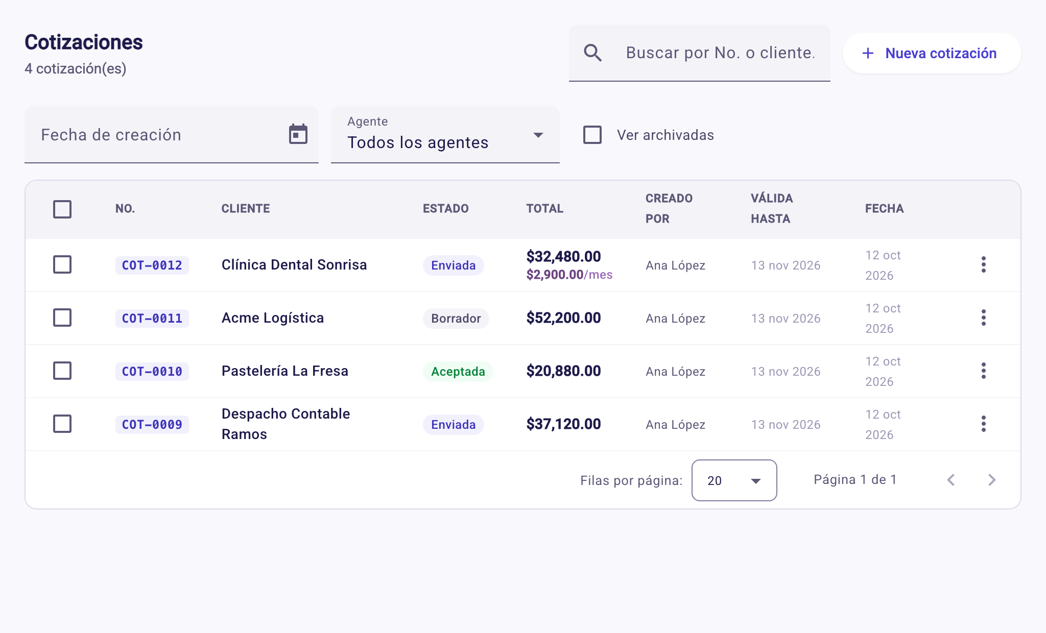 Lista de cotizaciones con buscador, filtros de fecha y agente, estados y totales