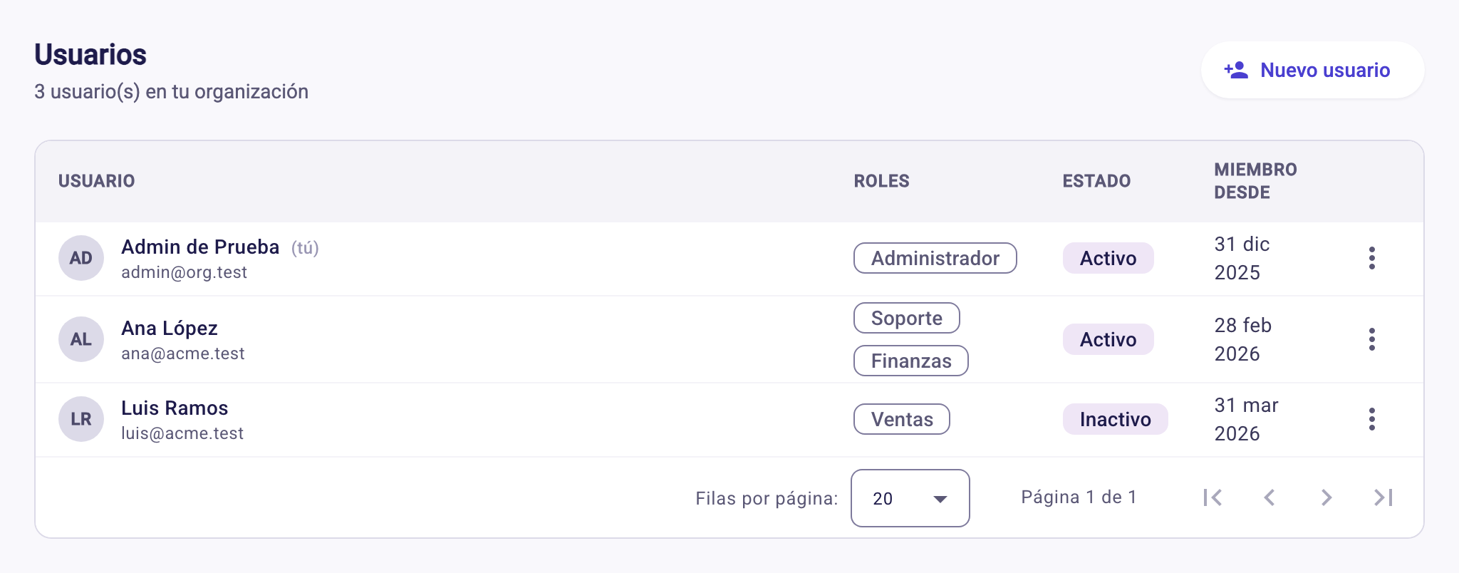 Lista de usuarios del equipo con sus roles, su estado y el botón Nuevo usuario