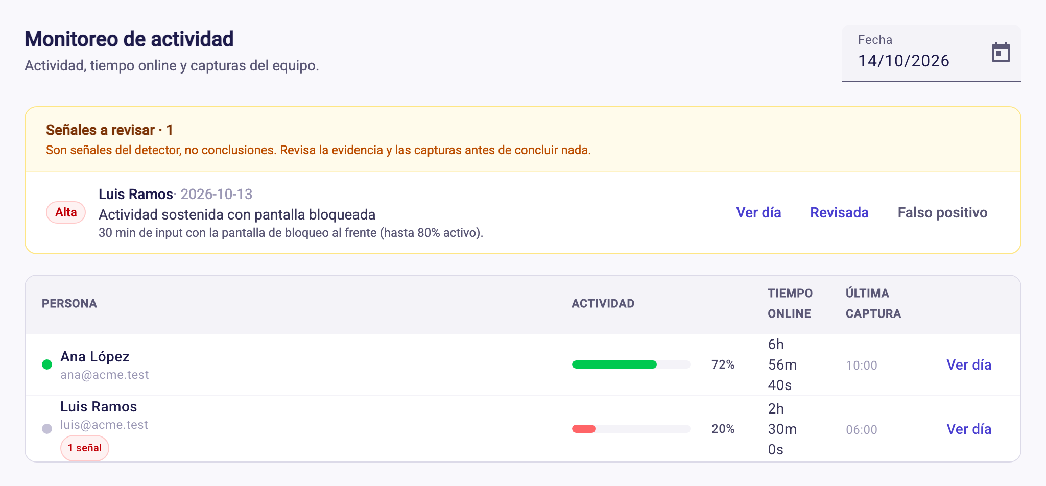 Pantalla de monitoreo con señales a revisar y la tabla de actividad por persona