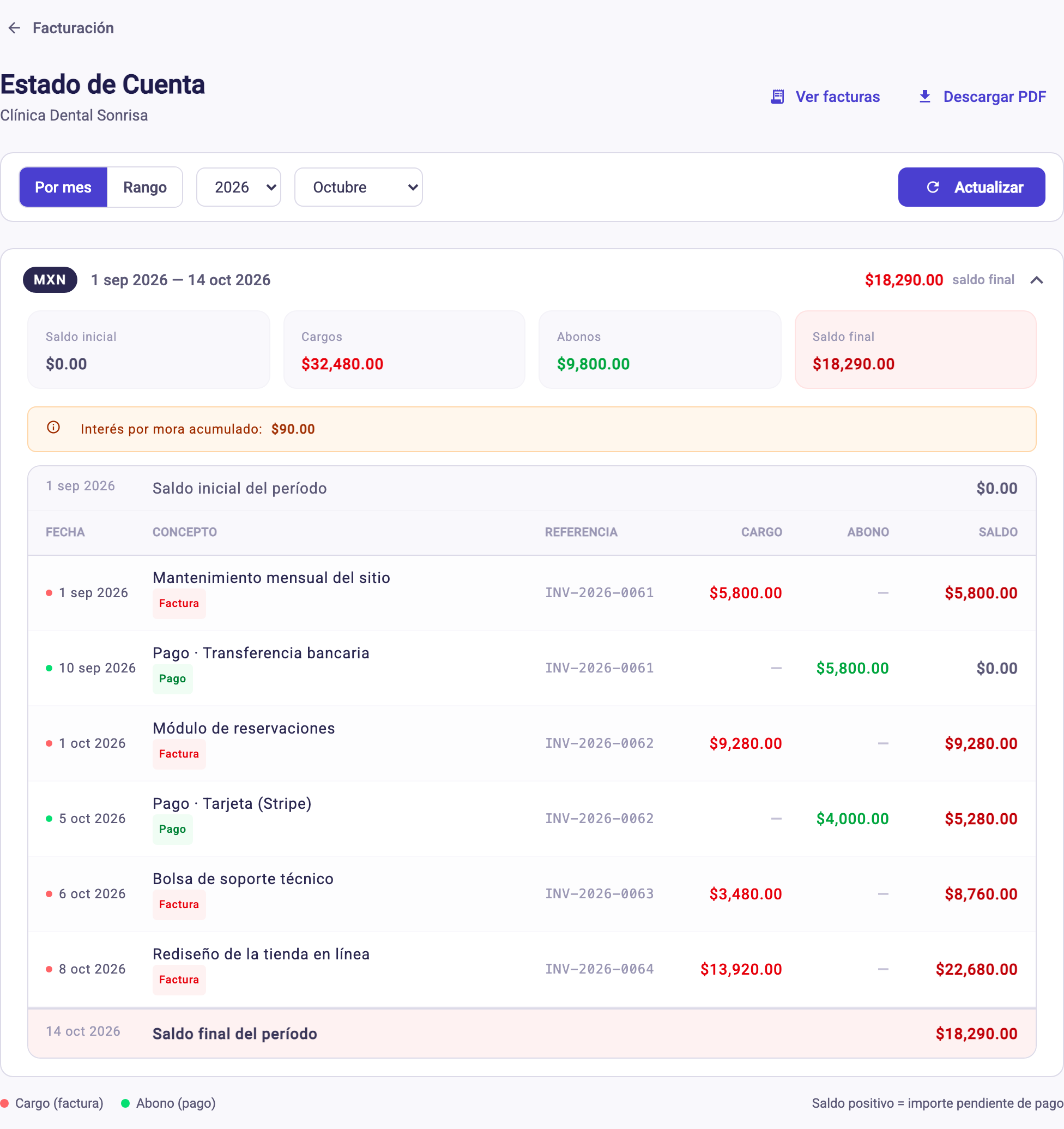Estado de cuenta de un cliente con saldos, interés acumulado y movimientos del periodo