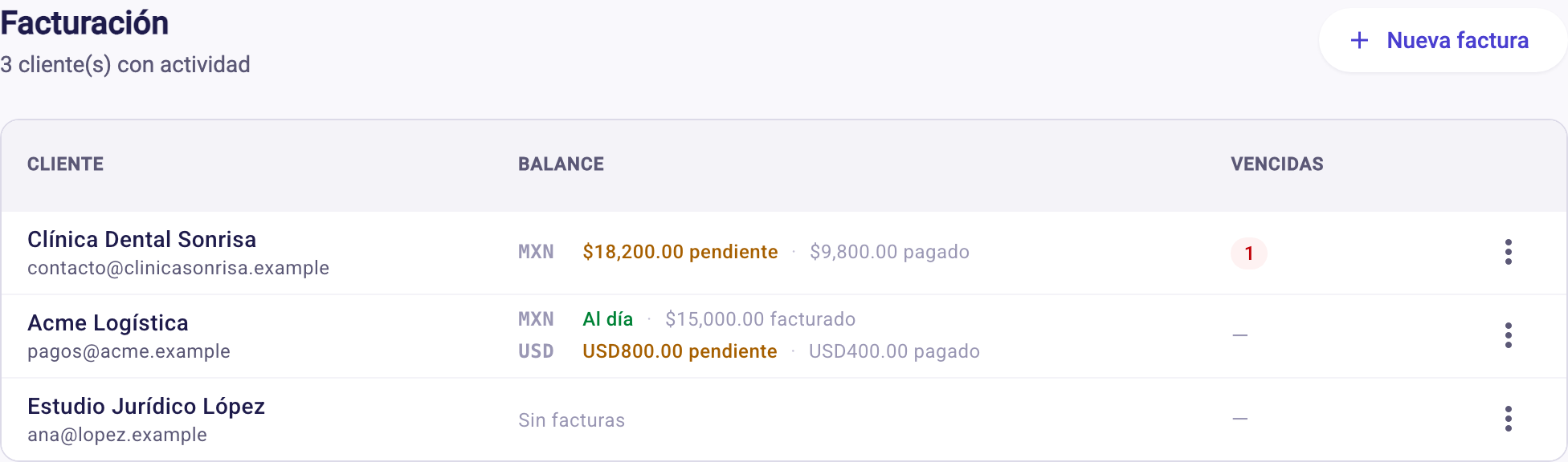 Lista de Facturación con los clientes, su balance y el botón Nueva factura