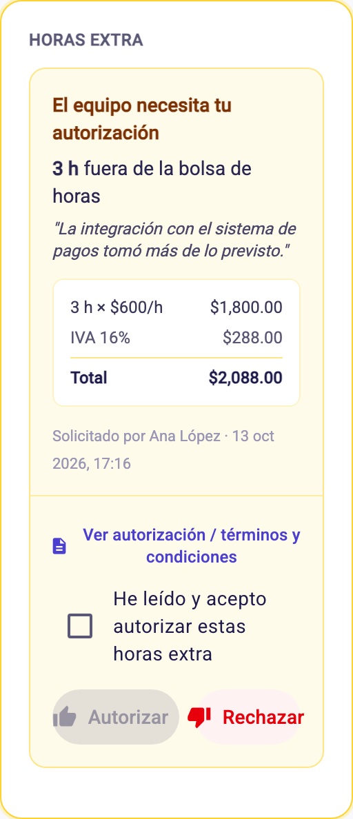 Tarjeta Horas extra con la solicitud pendiente, el desglose, la casilla de aceptación y los botones Autorizar y Rechazar